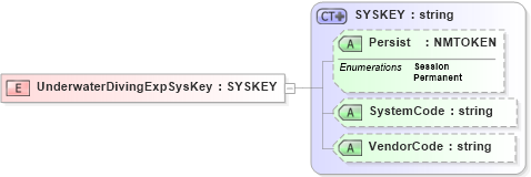 XSD Diagram of UnderwaterDivingExpSysKey in schema xmlife2_20_01_xsd (Acord - Life, Annuity & Health Standards Program)
