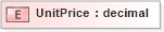 XSD Diagram of UnitPrice in schema xmlife2_20_01_xsd (Acord - Life, Annuity & Health Standards Program)