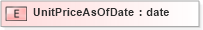 XSD Diagram of UnitPriceAsOfDate in schema xmlife2_20_01_xsd (Acord - Life, Annuity & Health Standards Program)