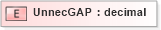 XSD Diagram of UnnecGAP in schema xmlife2_20_01_xsd (Acord - Life, Annuity & Health Standards Program)