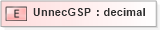 XSD Diagram of UnnecGSP in schema xmlife2_20_01_xsd (Acord - Life, Annuity & Health Standards Program)