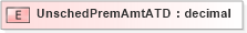 XSD Diagram of UnschedPremAmtATD in schema xmlife2_20_01_xsd (Acord - Life, Annuity & Health Standards Program)
