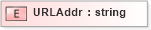 XSD Diagram of URLAddr in schema xmlife2_20_01_xsd (Acord - Life, Annuity & Health Standards Program)