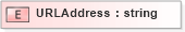 XSD Diagram of URLAddress in schema txlife2_20_01_xsd (Acord - Life, Annuity & Health Standards Program)