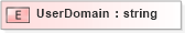XSD Diagram of UserDomain in schema txlife2_20_01_xsd (Acord - Life, Annuity & Health Standards Program)