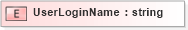 XSD Diagram of UserLoginName in schema txlife2_20_01_xsd (Acord - Life, Annuity & Health Standards Program)