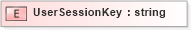 XSD Diagram of UserSessionKey in schema txlife2_20_01_xsd (Acord - Life, Annuity & Health Standards Program)