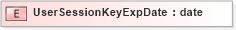 XSD Diagram of UserSessionKeyExpDate in schema txlife2_20_01_xsd (Acord - Life, Annuity & Health Standards Program)