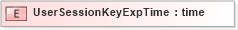 XSD Diagram of UserSessionKeyExpTime in schema txlife2_20_01_xsd (Acord - Life, Annuity & Health Standards Program)