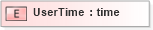XSD Diagram of UserTime in schema txlife2_20_01_xsd (Acord - Life, Annuity & Health Standards Program)