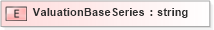 XSD Diagram of ValuationBaseSeries in schema xmlife2_20_01_xsd (Acord - Life, Annuity & Health Standards Program)