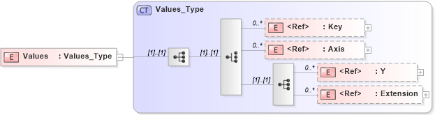 XSD Diagram of Values in schema xtbml2_20_01_xsd (Acord - Life, Annuity & Health Standards Program)
