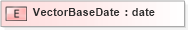 XSD Diagram of VectorBaseDate in schema xmlife2_20_01_xsd (Acord - Life, Annuity & Health Standards Program)