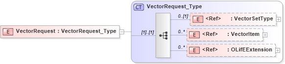XSD Diagram of VectorRequest in schema txlife2_20_01_xsd (Acord - Life, Annuity & Health Standards Program)
