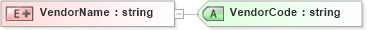 XSD Diagram of VendorName in schema txlife2_20_01_xsd (Acord - Life, Annuity & Health Standards Program)