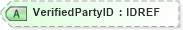 XSD Diagram of VerifiedPartyID in schema xmlife2_20_01_xsd (Acord - Life, Annuity & Health Standards Program)