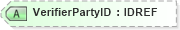 XSD Diagram of VerifierPartyID in schema xmlife2_20_01_xsd (Acord - Life, Annuity & Health Standards Program)