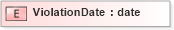 XSD Diagram of ViolationDate in schema xmlife2_20_01_xsd (Acord - Life, Annuity & Health Standards Program)