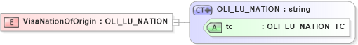 XSD Diagram of VisaNationOfOrigin in schema xmlife2_20_01_xsd (Acord - Life, Annuity & Health Standards Program)