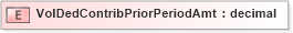 XSD Diagram of VolDedContribPriorPeriodAmt in schema xmlife2_20_01_xsd (Acord - Life, Annuity & Health Standards Program)