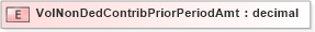 XSD Diagram of VolNonDedContribPriorPeriodAmt in schema xmlife2_20_01_xsd (Acord - Life, Annuity & Health Standards Program)