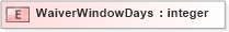 XSD Diagram of WaiverWindowDays in schema xmlife2_20_01_xsd (Acord - Life, Annuity & Health Standards Program)