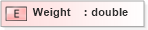 XSD Diagram of Weight in schema xmlife2_20_01_xsd (Acord - Life, Annuity & Health Standards Program)