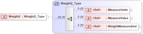 XSD Diagram of Weight2 in schema xmlife2_20_01_xsd (Acord - Life, Annuity & Health Standards Program)