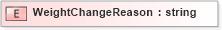 XSD Diagram of WeightChangeReason in schema xmlife2_20_01_xsd (Acord - Life, Annuity & Health Standards Program)