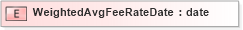 XSD Diagram of WeightedAvgFeeRateDate in schema xmlife2_20_01_xsd (Acord - Life, Annuity & Health Standards Program)