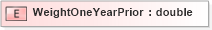 XSD Diagram of WeightOneYearPrior in schema xmlife2_20_01_xsd (Acord - Life, Annuity & Health Standards Program)