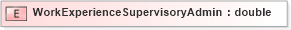 XSD Diagram of WorkExperienceSupervisoryAdmin in schema xmlife2_20_01_xsd (Acord - Life, Annuity & Health Standards Program)