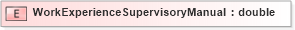 XSD Diagram of WorkExperienceSupervisoryManual in schema xmlife2_20_01_xsd (Acord - Life, Annuity & Health Standards Program)