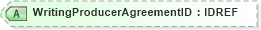 XSD Diagram of WritingProducerAgreementID in schema xmlife2_20_01_xsd (Acord - Life, Annuity & Health Standards Program)