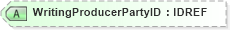 XSD Diagram of WritingProducerPartyID in schema xmlife2_20_01_xsd (Acord - Life, Annuity & Health Standards Program)