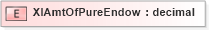 XSD Diagram of XIAmtOfPureEndow in schema xmlife2_20_01_xsd (Acord - Life, Annuity & Health Standards Program)