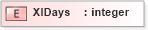 XSD Diagram of XIDays in schema xmlife2_20_01_xsd (Acord - Life, Annuity & Health Standards Program)