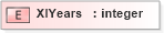 XSD Diagram of XIYears in schema xmlife2_20_01_xsd (Acord - Life, Annuity & Health Standards Program)
