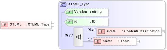 XSD Diagram of XTbML in schema xtbml2_20_01_xsd (Acord - Life, Annuity & Health Standards Program)