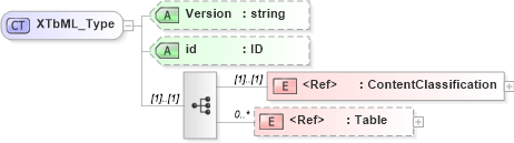 XSD Diagram of XTbML_Type in schema xtbml2_20_01_xsd (Acord - Life, Annuity & Health Standards Program)