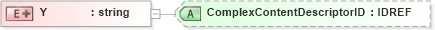 XSD Diagram of Y in schema xtbml2_20_01_xsd (Acord - Life, Annuity & Health Standards Program)