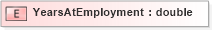 XSD Diagram of YearsAtEmployment in schema xmlife2_20_01_xsd (Acord - Life, Annuity & Health Standards Program)
