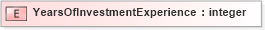 XSD Diagram of YearsOfInvestmentExperience in schema xmlife2_20_01_xsd (Acord - Life, Annuity & Health Standards Program)