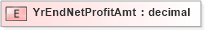 XSD Diagram of YrEndNetProfitAmt in schema xmlife2_20_01_xsd (Acord - Life, Annuity & Health Standards Program)