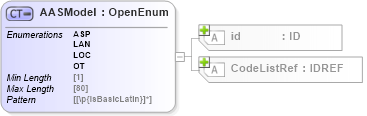 XSD Diagram of AASModel in schema acord-pcs-v1_16_0-ns-nodoc-codes_xsd (Acord - Property & Casualty/Surety Standards Program)