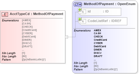 XSD Diagram of AcctTypeCd in schema acord-pcs-v1_16_0-ns-nodoc-codes_xsd (Acord - Property & Casualty/Surety Standards Program)