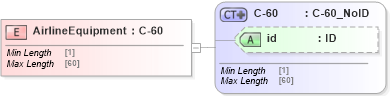 XSD Diagram of AirlineEquipment in schema acord-pcs-v1_16_0-ns-nodoc-codes_xsd (Acord - Property & Casualty/Surety Standards Program)