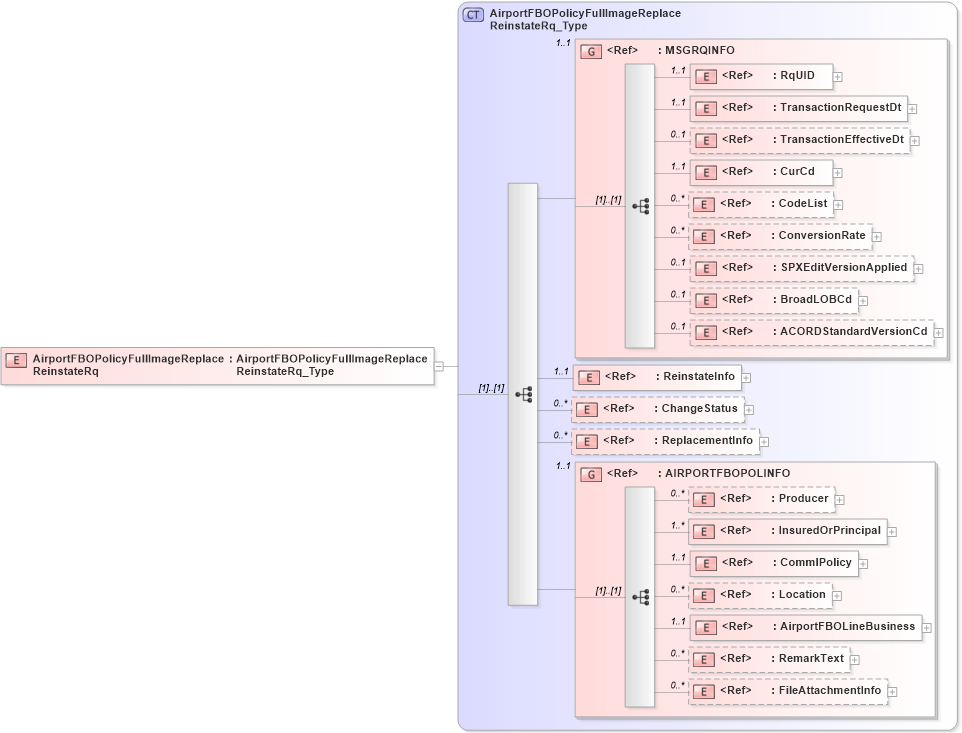 XSD Diagram of AirportFBOPolicyFullImageReplaceReinstateRq in schema acord-pcs-v1_16_0-ns-nodoc-codes_xsd (Acord - Property & Casualty/Surety Standards Program)