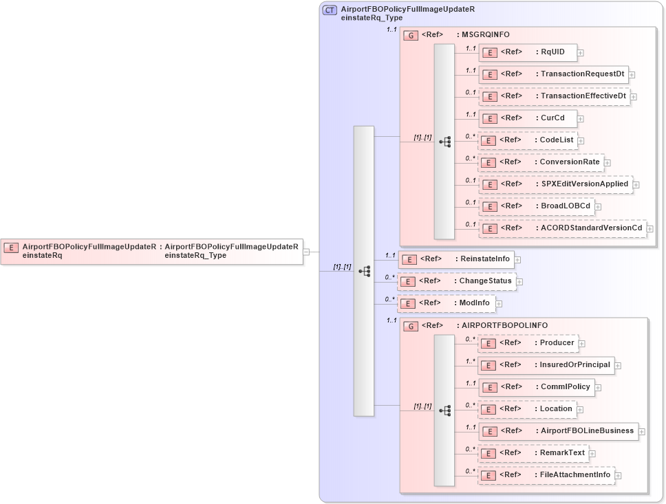 XSD Diagram of AirportFBOPolicyFullImageUpdateReinstateRq in schema acord-pcs-v1_16_0-ns-nodoc-codes_xsd (Acord - Property & Casualty/Surety Standards Program)
