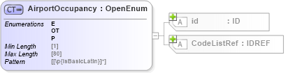 XSD Diagram of AirportOccupancy in schema acord-pcs-v1_16_0-ns-nodoc-codes_xsd (Acord - Property & Casualty/Surety Standards Program)